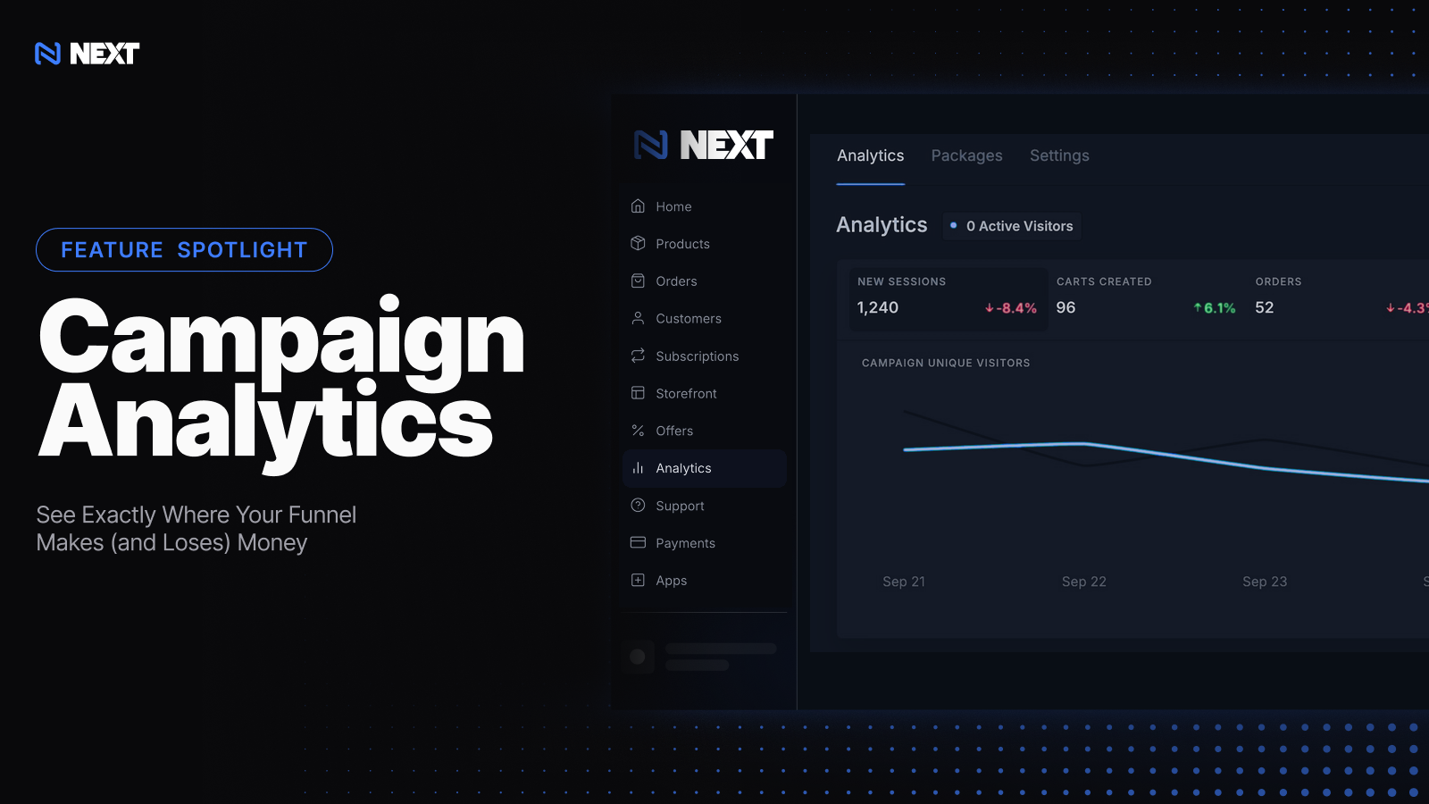 Campaign Analytics: See Exactly Where Your Funnel Makes (and Loses) Money