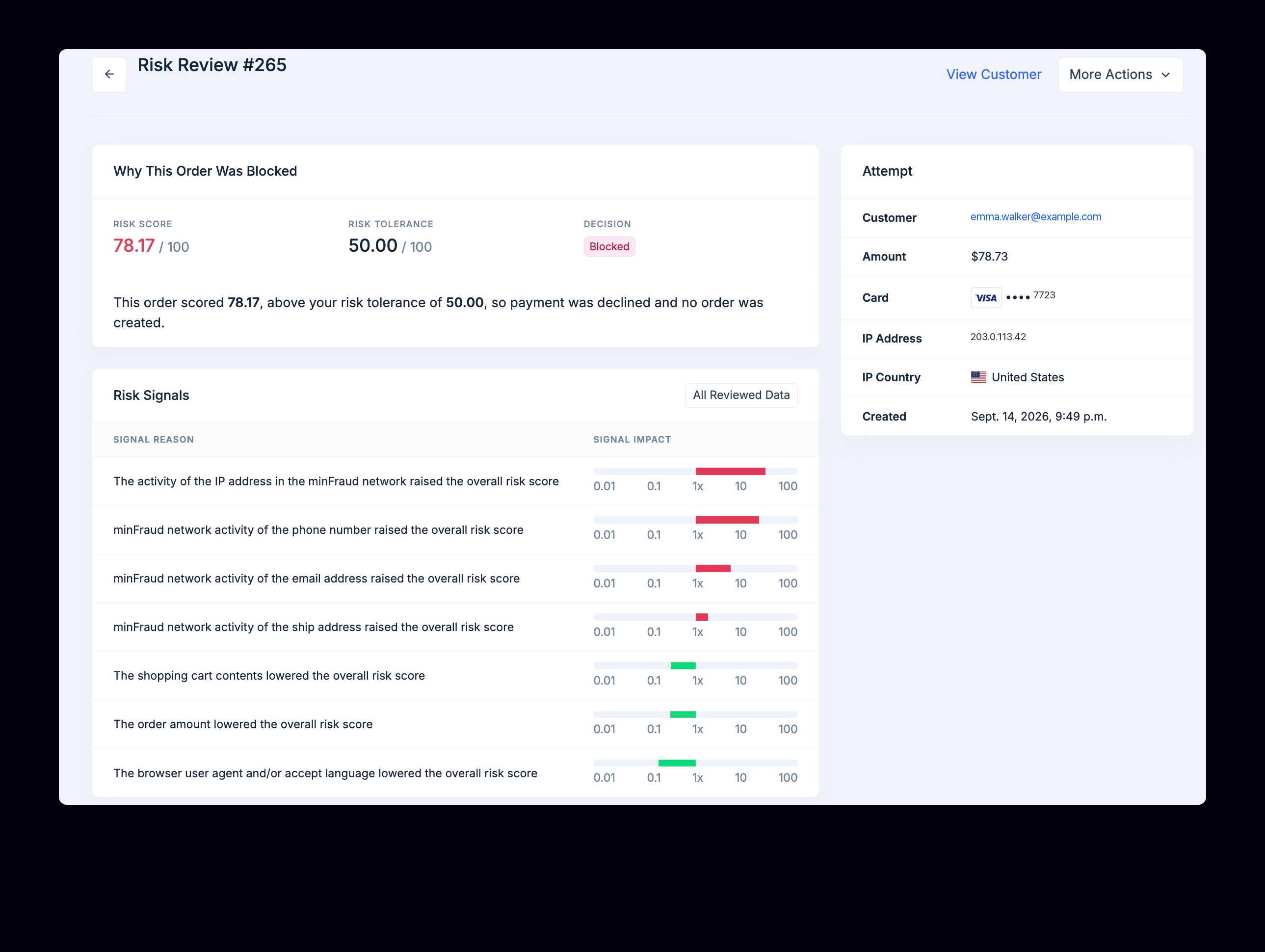 Risk Review page showing risk score, decision, and a signal-by-signal breakdown